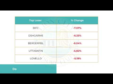 Daily Market Update & Important News | Monday | June 30, 2025
