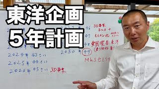 東洋企画２０３０年までの計画発表#スーパーセブン #車 #事業 #起業 #ものづくり #脱サラ #バイク 