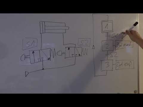 GRAFCET - 1. Basics + simple example - explained quickly and easily