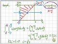 Probability Joint Probability Double Integral