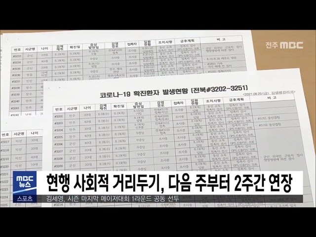 코로나19 확진자 급증 누적 확진자 3,256명
