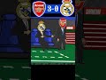 ️ I Have 15 Champion League Arsenal Vs Real Madrid 3 0 Mbappe Rice Vini Camavinga