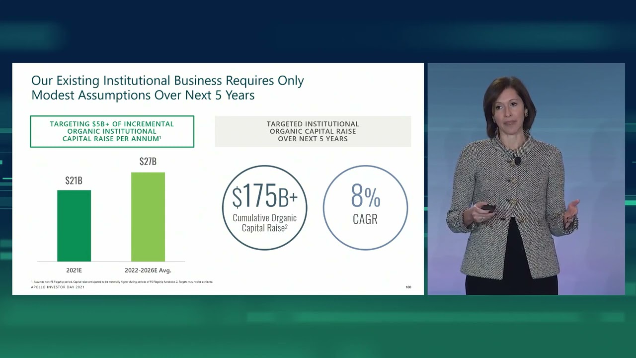 Client & Product Solutions - Investor Day 2021 I Apollo - YouTube