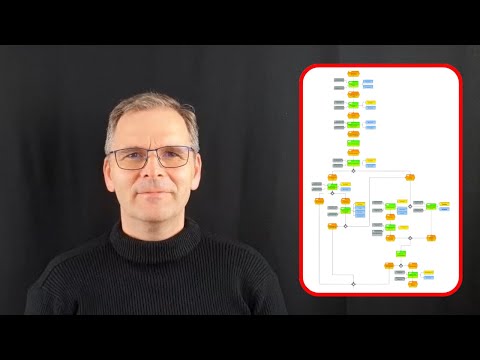 Wirtschaftsinformatik: ERP-System für ein Startup auswählen: so geht´s