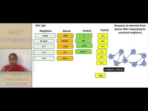 15.2.6 BFS Breadth First Search for undirected graph Solved example5