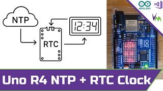 Easy Uno R4 NTP and RTC Clock