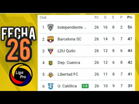 ECUADOR PRO LEAGUE 2025 STANDINGS TABLE MATCHDAY 26 🔥 TODAY'S PRO LEAGUE RESULTS