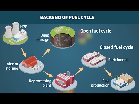 Nuclear Fuel and the Nuclear Fuel Cycle