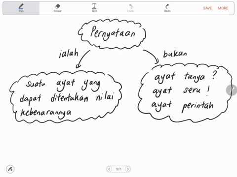 Bab 3 (part1) Matematik Tingkatan 4: 3.1 Pernyataan