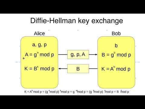 01 SSL TLS and HTTPS Introduction