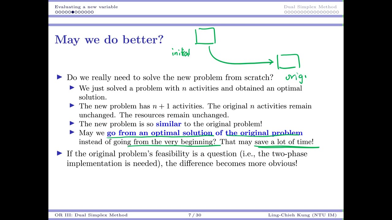 [OR3-Theory] Lecture 3: Sensitivity Analysis and Dual Simplex Method #2 New variable: Motivation