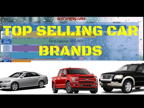 HIGHEST SELLING CAR BRANDS  | BATTLE OF BEST SELLING CARS 2001-2020