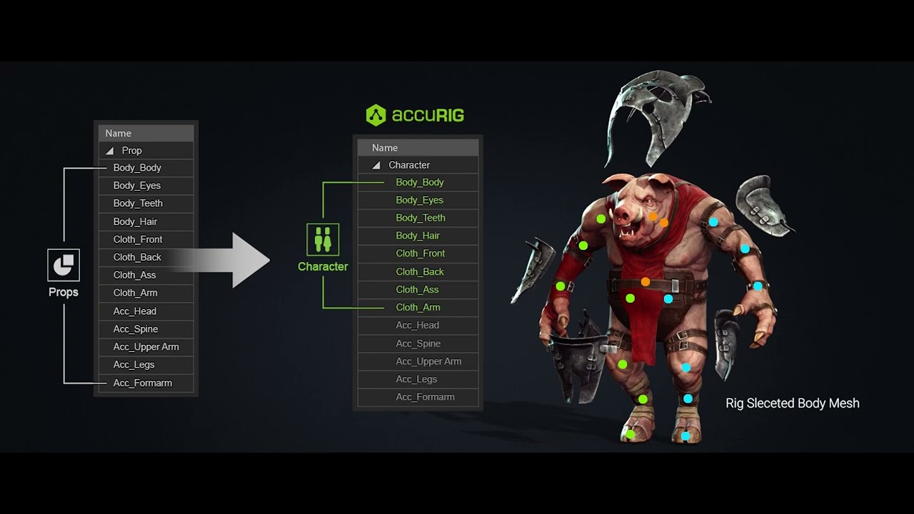 Advanced AccuRIG : Auto-Attach Hard Surface Items | Character Creator 4