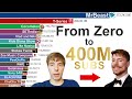 MrBeast S Epic Evolution 2012 2025 A Journey To 400 Million Subscribers