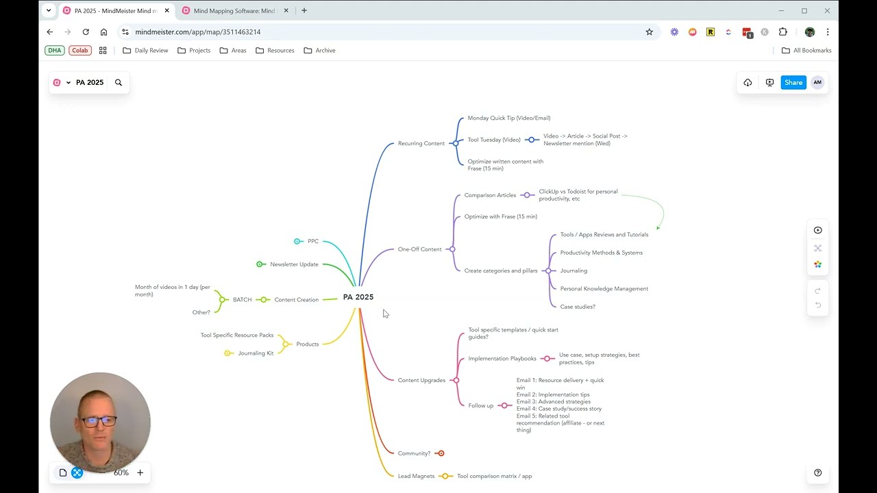 Organizing Complex Ideas & Projects With Mind Maps