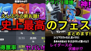 【スプラ3】レイダースコラボで大盛況！『最強なのは』フェスを総まとめします！得票率が神過ぎた！【スプラトゥーン3】【スピード/パワー/テクニック/テクニカル陣営】【世界観/武器環境/得票率】