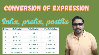 Download the video "Conversion of Expression with Example | Data Structure"
