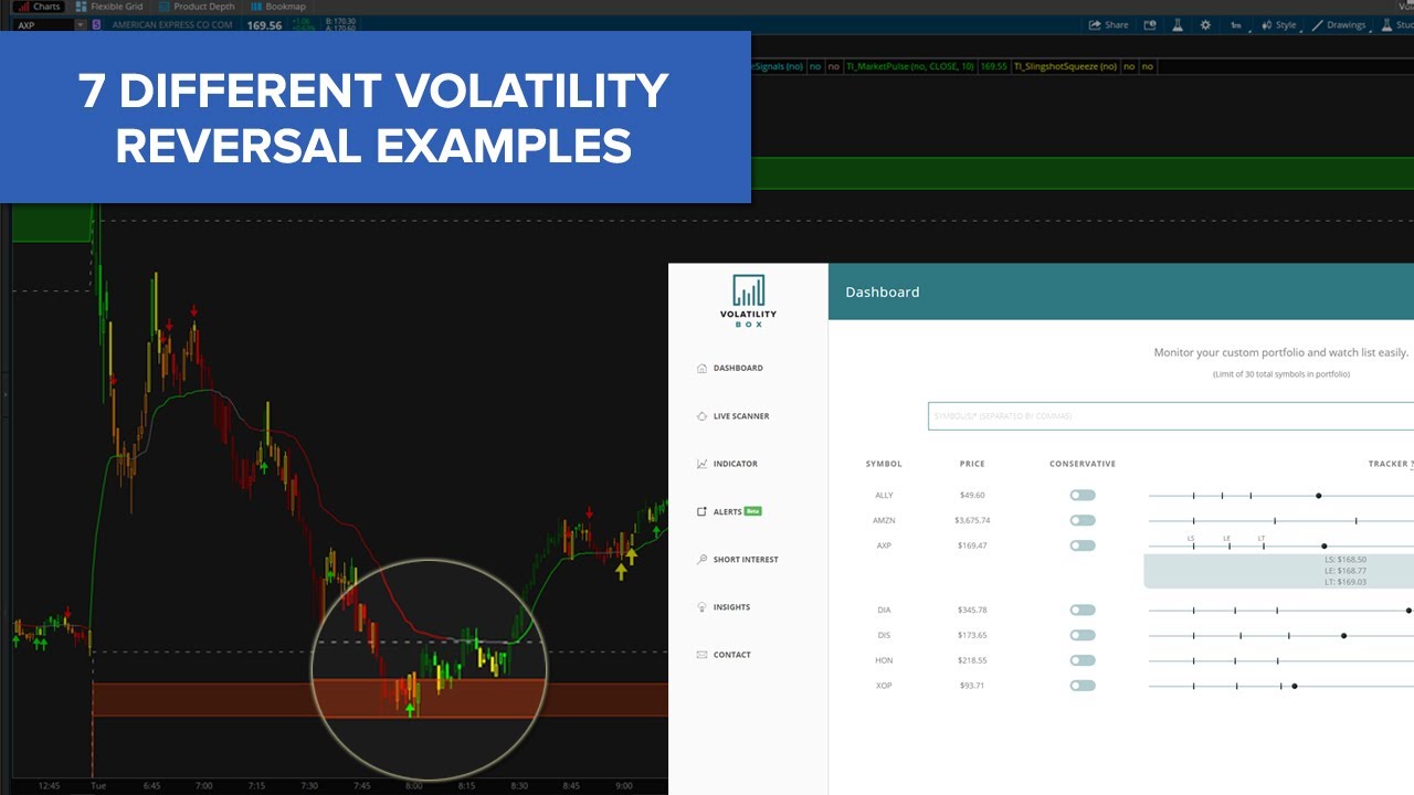 7 Stock Volatility Box Trades During a Sell-Off