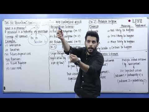 IAS 37 (Provisions, Contingent Liabilities and Contingent Assets)