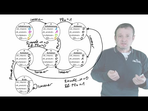 2020 12 01 Computertechnik Sequentieller Multiplizierer, Moore Automat
