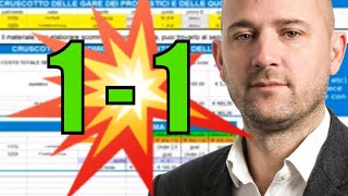 Scommessa dell'1-1 per vincere sempre!