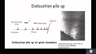 Strengthening Mechanism  Grain size reduction & solid solution strengthening [Reupload]