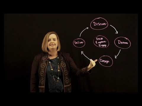 4D Appreciative Inquiry Model