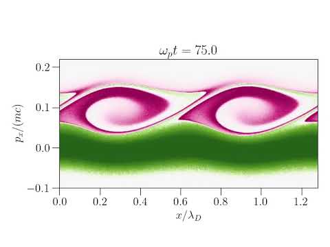 Kinetic simulation of the bump-on-tail instability