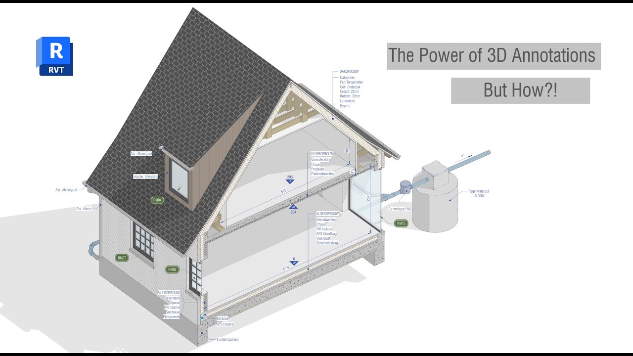3D Section Annotation Made Easy: Techniques and Tips