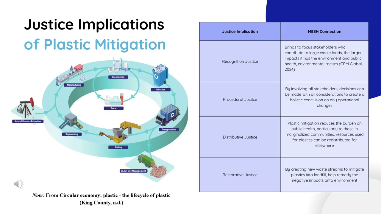 Module 7: Assignment 7.1: Where is (in)justice? Video Blog