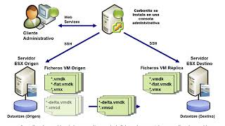 Software Greenhouse - Carbonite Availability for virtual Host