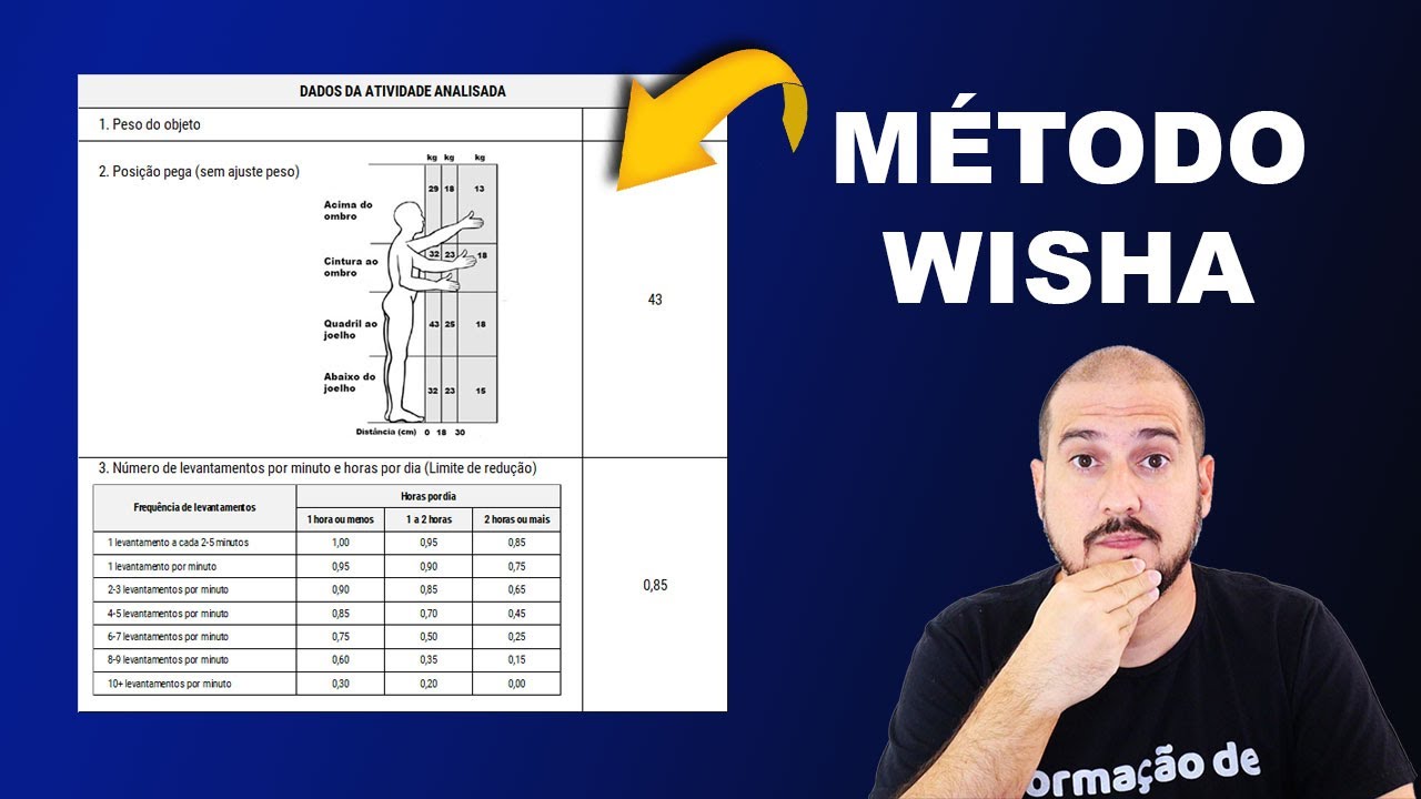 Método WISHA - Avaliação do Levantamento de Cargas