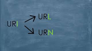URIs, URLs, and URNs Difference between URI and URL URL Explained
