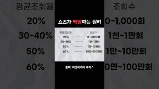 유튜브 썸네일