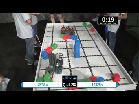2015 VEXIQ Midd Q287 -  (457A 10325) 57 - VEX-IQ Middle School-VEX Worlds 2015