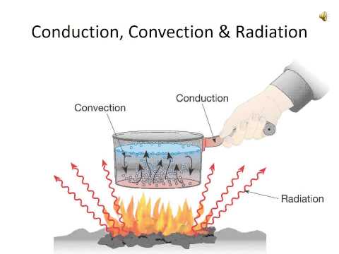 download lagu mp3 mp4 Conduction Cooking, download lagu Conduction Cooking gratis, unduh video klip Conduction Cooking