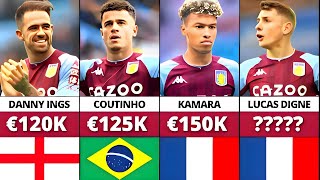 Aston Villa Players Salaries 2022/23 Season (Bouba