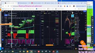 Market Watch - LIVE Trading. 4-16-24. Bitcoin - Forex - Stocks. The Safety Trade . com