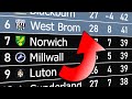 Championship 2022/23 | Animated League Table 🏴󠁧󠁢󠁥󠁮󠁧󠁿