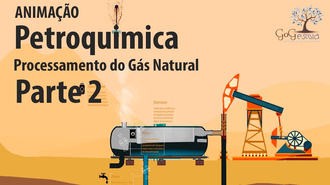 Indústria Petroquímica - Parte 2 - Processamento do Gás Natural