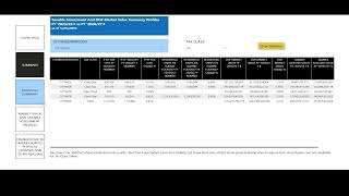 NYC Department of Finance 2026/2027 Final Roll Assessment Summary