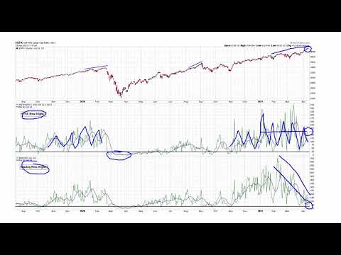 State of the Market - Apr 13