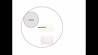 16  Stats Videos Hypothesis testing
