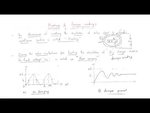 Synchronous generator Alternator Working Principle Lec 01