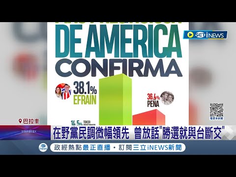 巴拉圭恐下一個斷交？美憂巴拉圭大選變天台再失邦交 在野黨民調微幅領先 曾放話\勝選就與台斷交\ 執政黨候選人挺台 堅稱逾60年友誼\無價│記者 謝廷昊│【國際局勢】20230408│三立iNEWS