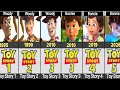 Toy Story Character Evolution 1995 2026 Transformation