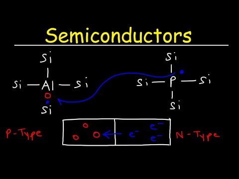 image-Is pure silicon a good conductor or insulator?