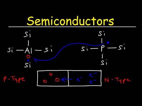 Semiconductors, Insulators & Conductors, Basic Introduction, N type vs P type Semiconductor Video