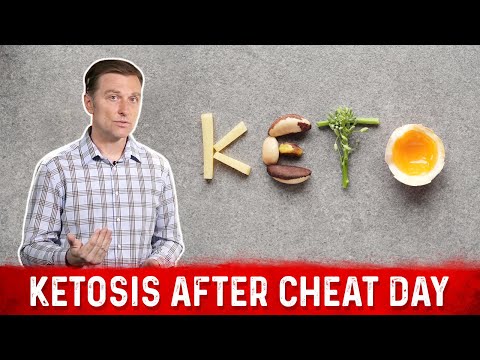 What is a Ketone Explained By Dr Berg