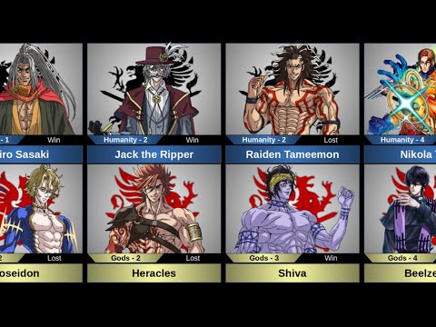 All Fights in Rounds Record of Ragnarok